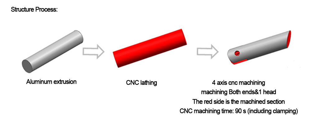 نمونه cncparts