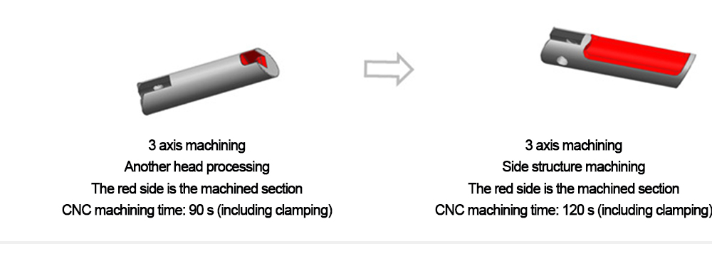 CNC-Teilebeispiel