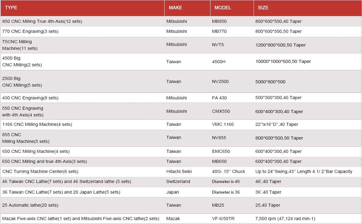 equipment list 01 equipment list 01