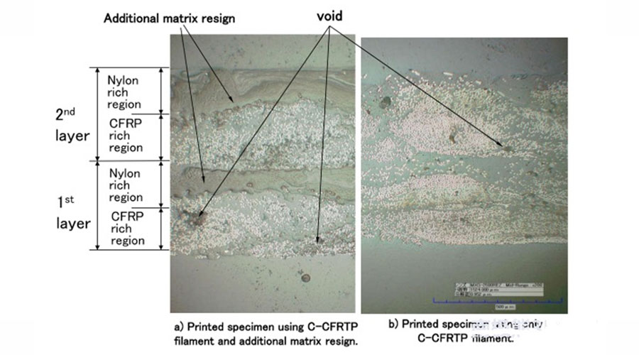 Hot pressing post-treatment 3D printing continuous carbon fiber reinforced thermoplastic