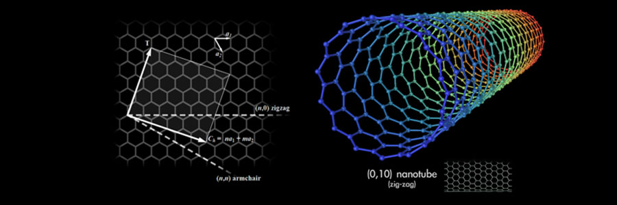 Twenty of the most promising new materials in the future world