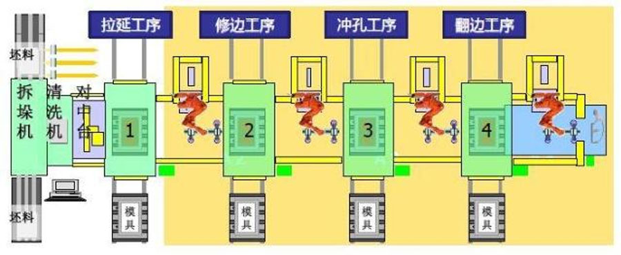 auto parts stamping process