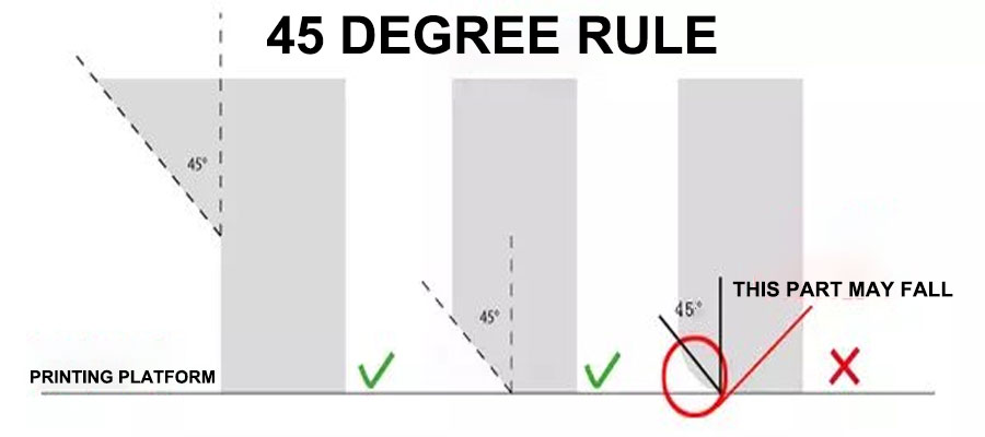 45 degree rule