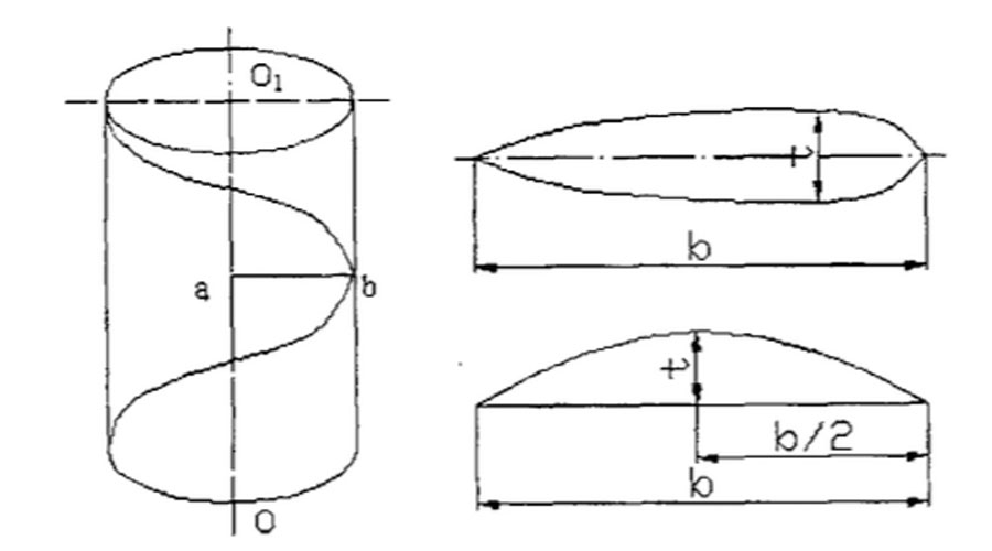 Formation of spiral surface & blade section