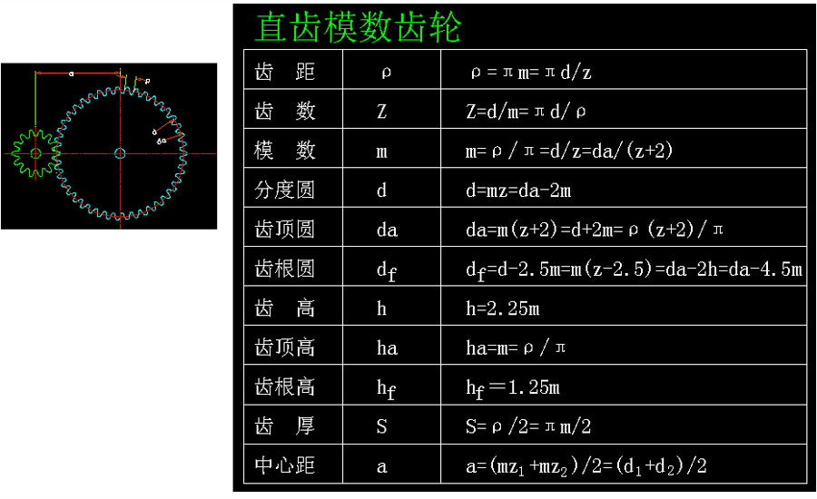 Parameter calculation of spur gear