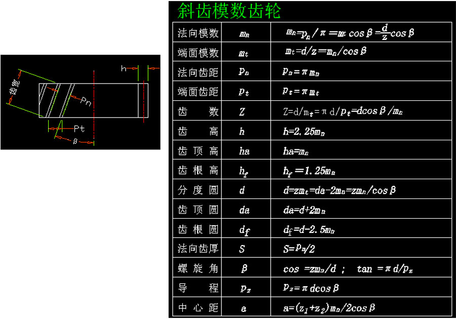 Parameter calculation of helical modular gear