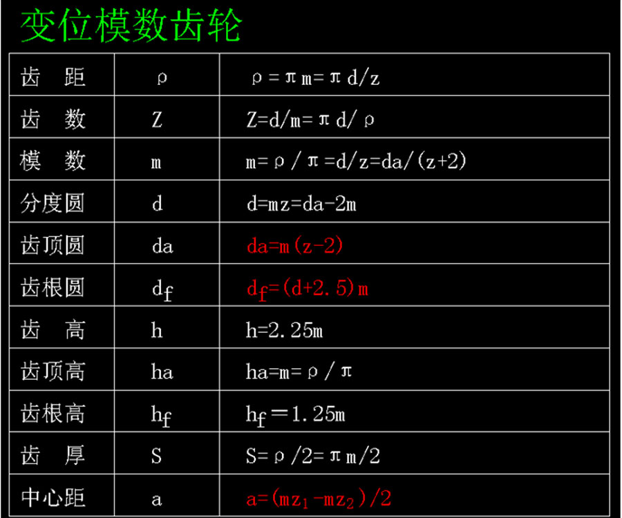 Calculation of gear parameters