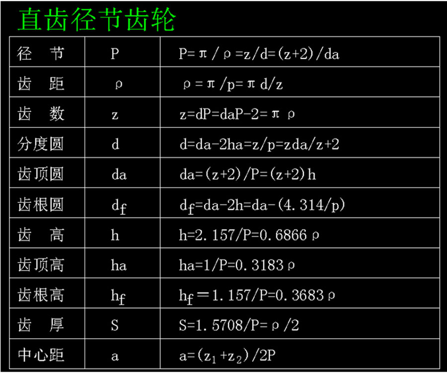 Calculation of spur pitch gear parameters