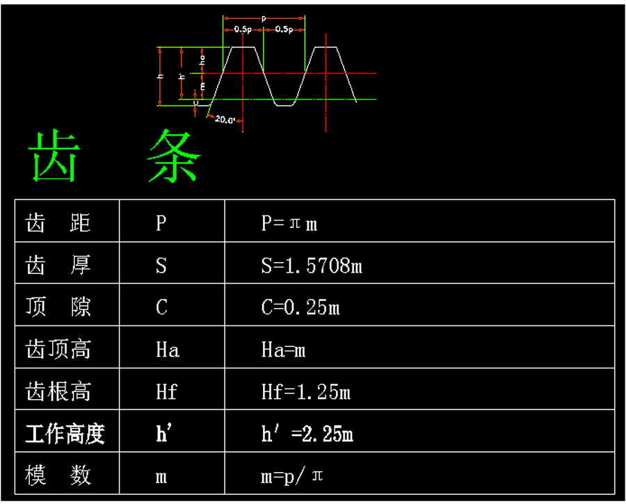  Calculation of rack parameters