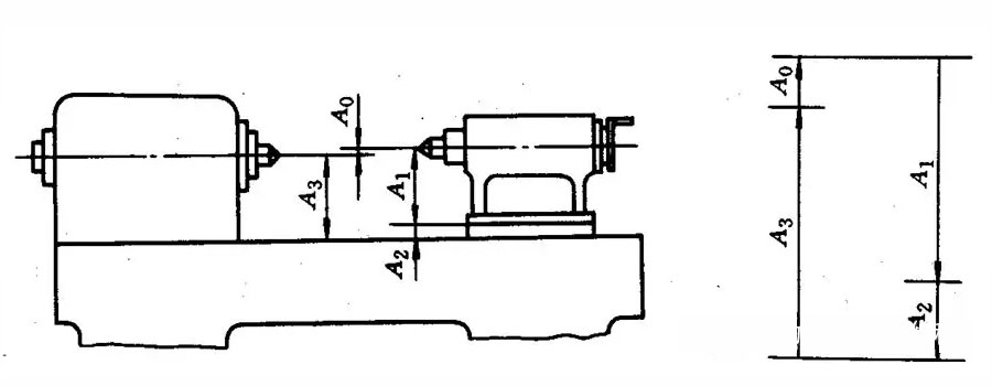 This chapter focuses on the linear dimension chain in the length dimension chain.