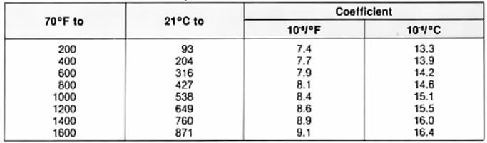 Inconel 600 Physical Properties 02