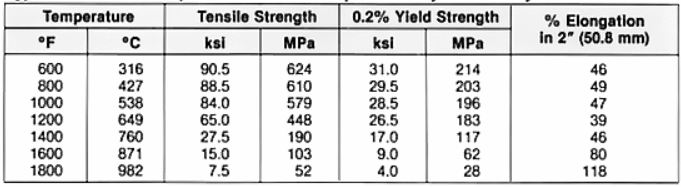 Tensile strength of warming environment