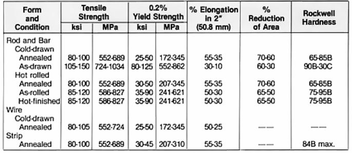 Mechanical behavior