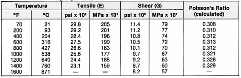 What Is Inconel 625