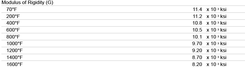 Inconel 625 Rigidity modulus (G)