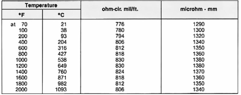 Inconel 625 Material heat treated at 1149 ° C for 1 hour