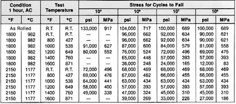 What Is Inconel 625