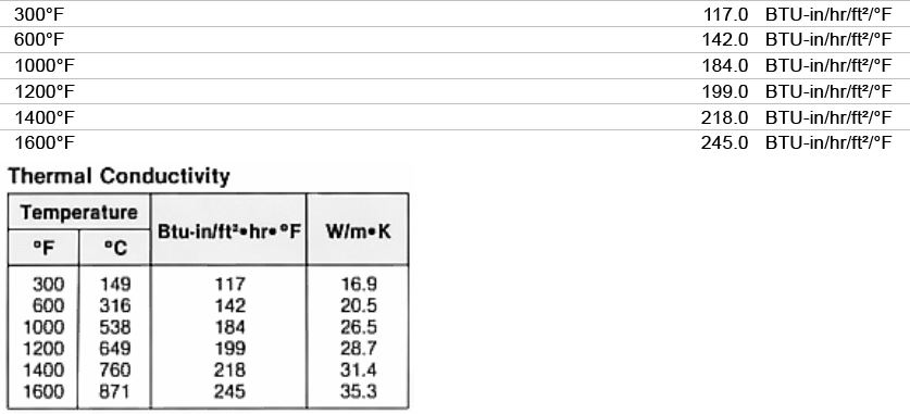 Inconel X-750 Thermal conductivity