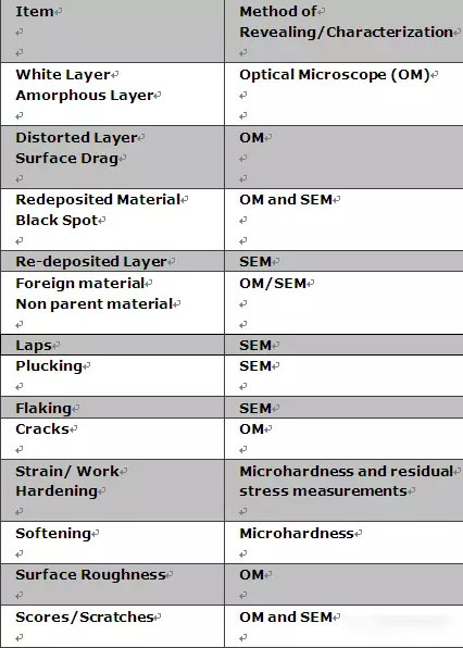 Why use inconel 718 to manufacturing aircraft parts