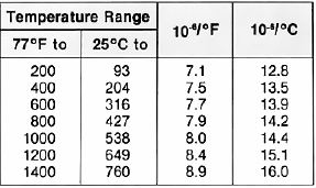 What Is Inconel 718