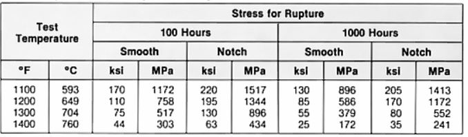 The effect of solution treatment temperature on the transverse stress cracking performance of 718 material