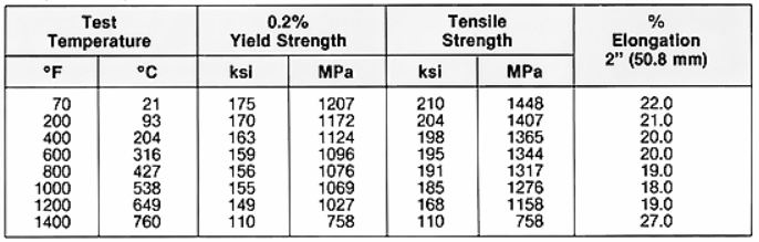 Low temperature tensile test