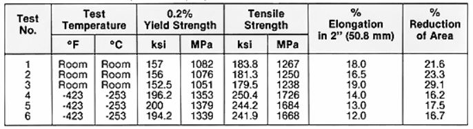 Heating tensile test