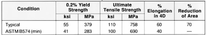  Hastelloy C-276 Processing performance