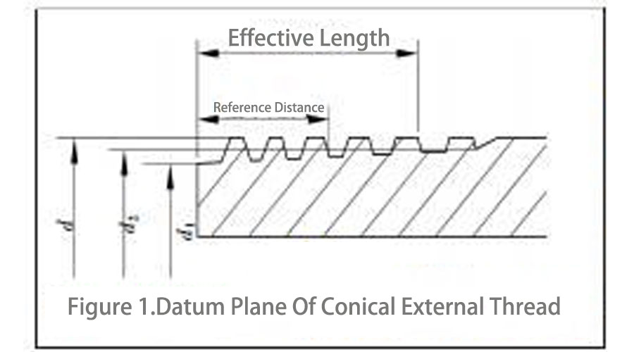 CNC Machining Technology of Sealed Pipe Taper Thread