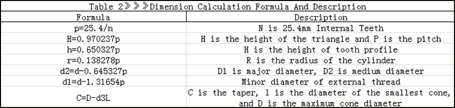 Dimension-Calculation-Formula-And-Description