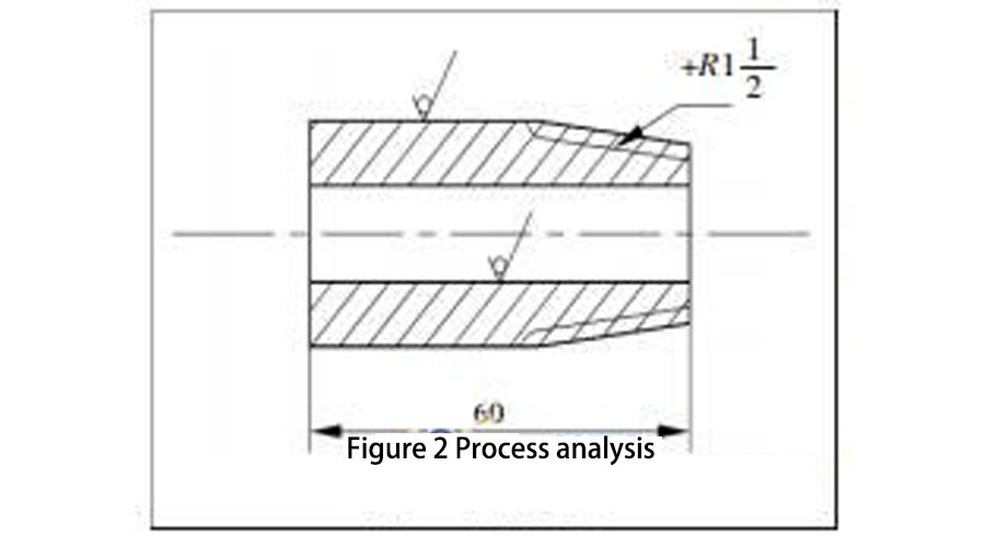 Figure-2-Process-analysis