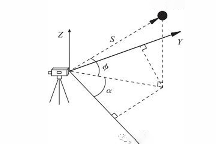 The Application of 3D Laser Scanning Metal Mine Goaf Survey Figure 1