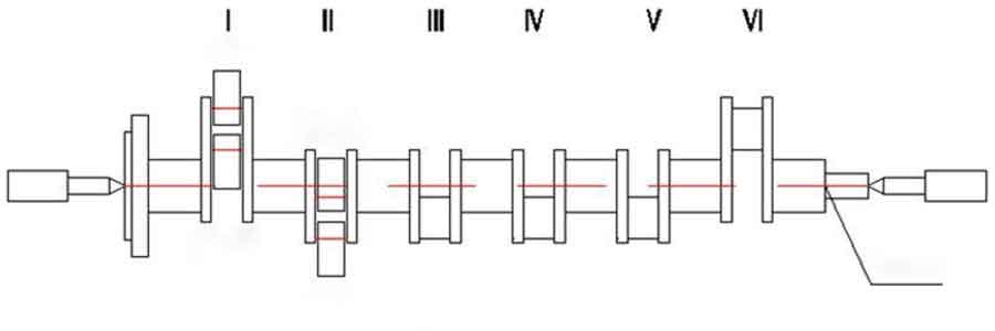 The Application Principle And Modification Design Plan Of Crankshaft Rolling Machine