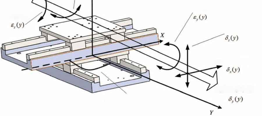 Sources of geometric errors of CNC machine tools