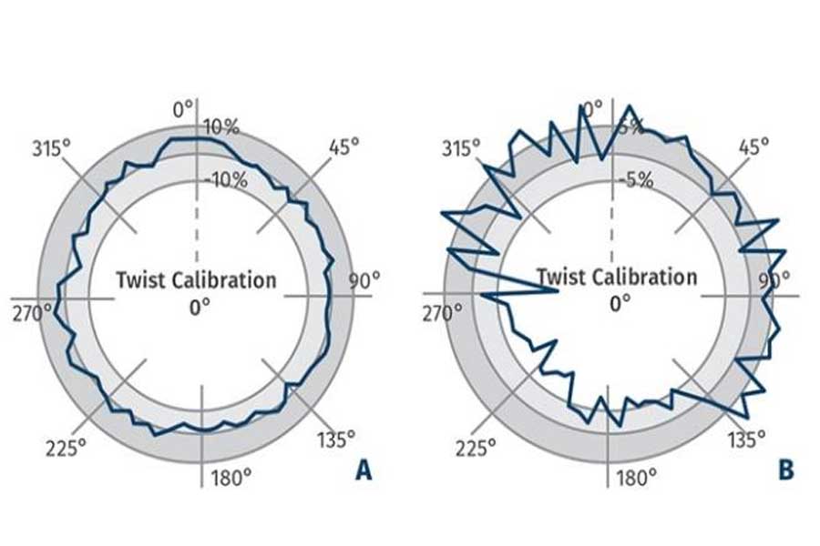 What are the common problems in the coextrusion blown film process?