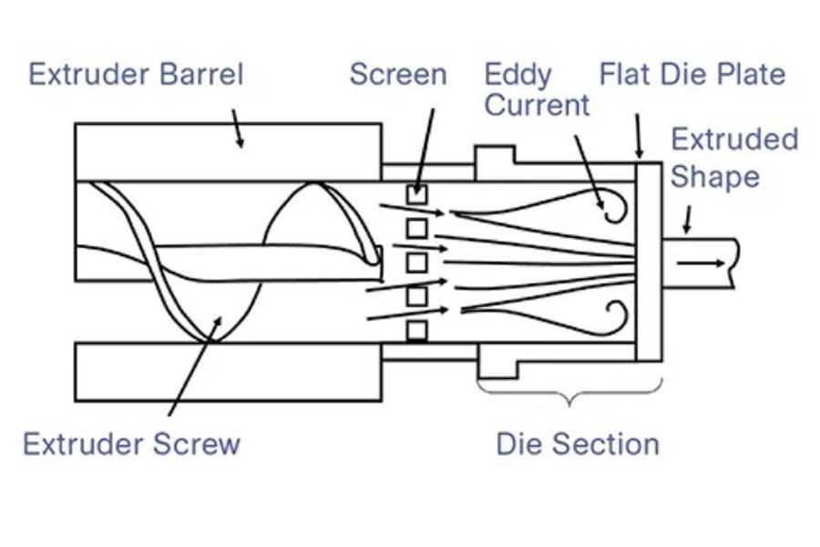 Six rules to prevent thermoplastic foam board from extruding speed collection! 