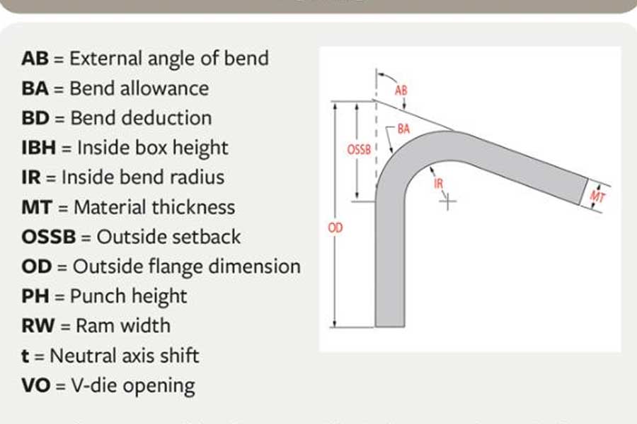 How to eliminate waste on the bending machine