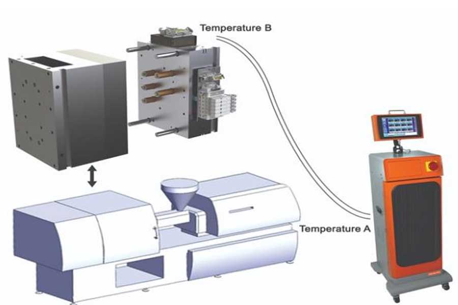 Analysis of temperature troubleshooting methods for hot runner controllers!