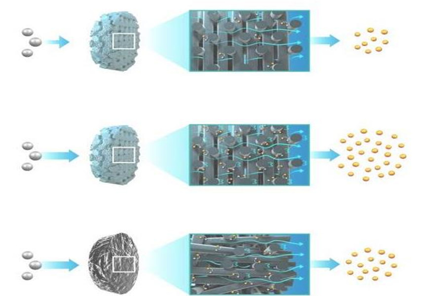 3D printed flow electrodes open the door to maximize reactor performance