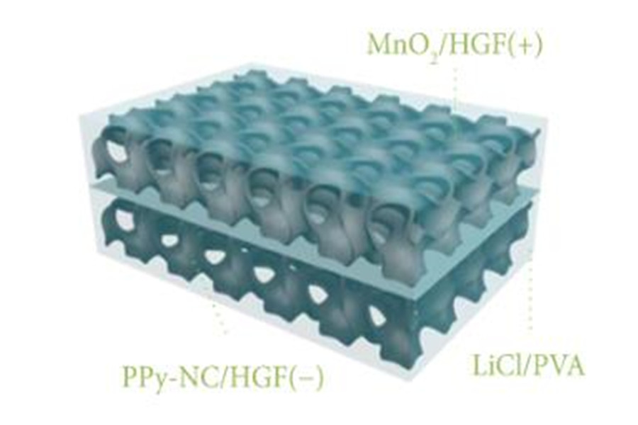 3D printing preparation of graphite foam