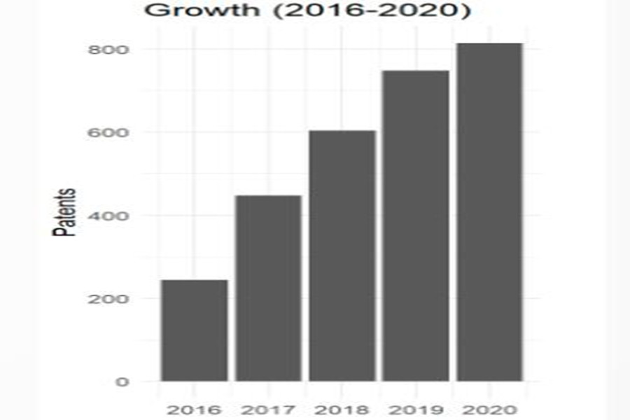 3D printing will become one of the top ten fastest-growing technologies in 2020