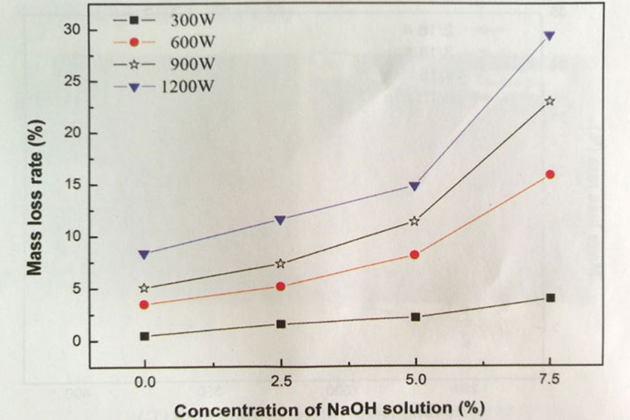 Research on Dissolving Ultrasonic Cleaning Process