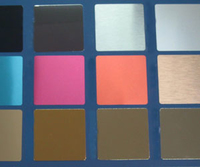 Ideal Material Choice For Hard Anodizing