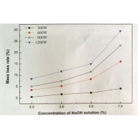 Research on Dissolving Ultrasonic Cleaning Process